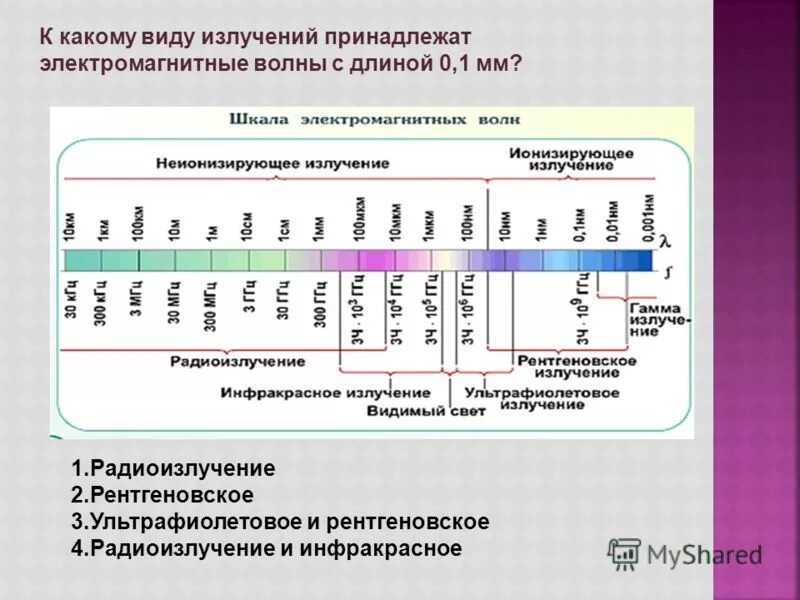 Виды излучений. Типы излучения физика. Излучение виды излучений. Виды электромагнитных излучений в физике. На рисунке приведена шкала электромагнитных волн