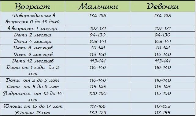 Гемоглобин у подростков