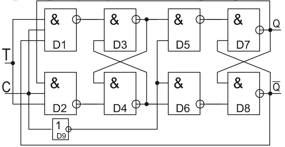T diagrams