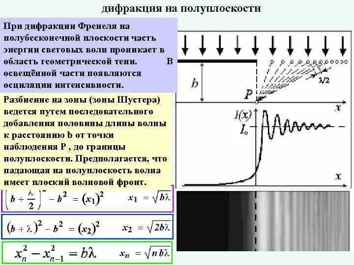 Зависимость интенсивности света от угла дифракции. Дифракция френеля от прямолинейного края полуплоскости. формула интенсивности света при дифракции френеля.