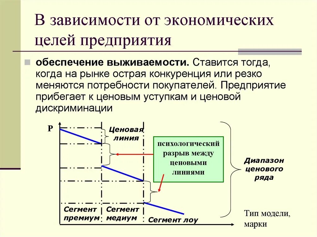 Урок экономические цели фирмы. Организации в зависимости от экономической цели. Предприятие в зависимости от цели. Ценовые стратегии в зависимости от экономических целей предприятия. В зависимости от цели компании.