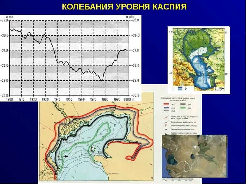 Глубина каспия. Колебания уровня Каспийского моря. Колебания уровня моря. Повышение уровня Каспийского моря. Уровень воды Каспийского моря по годам.