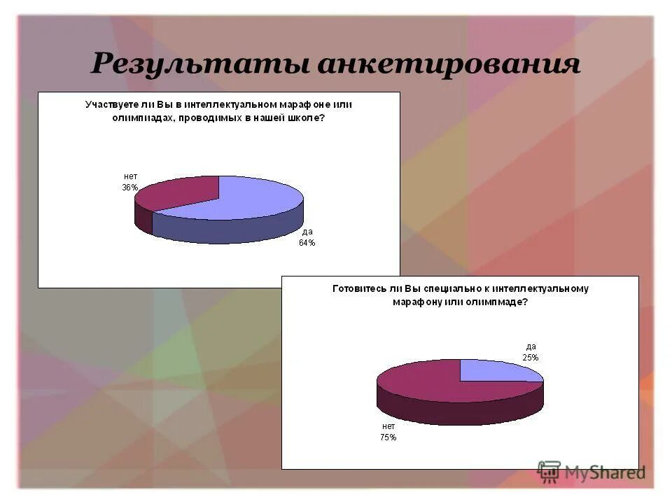 Проведите параллельное анкетирование своих одноклассников