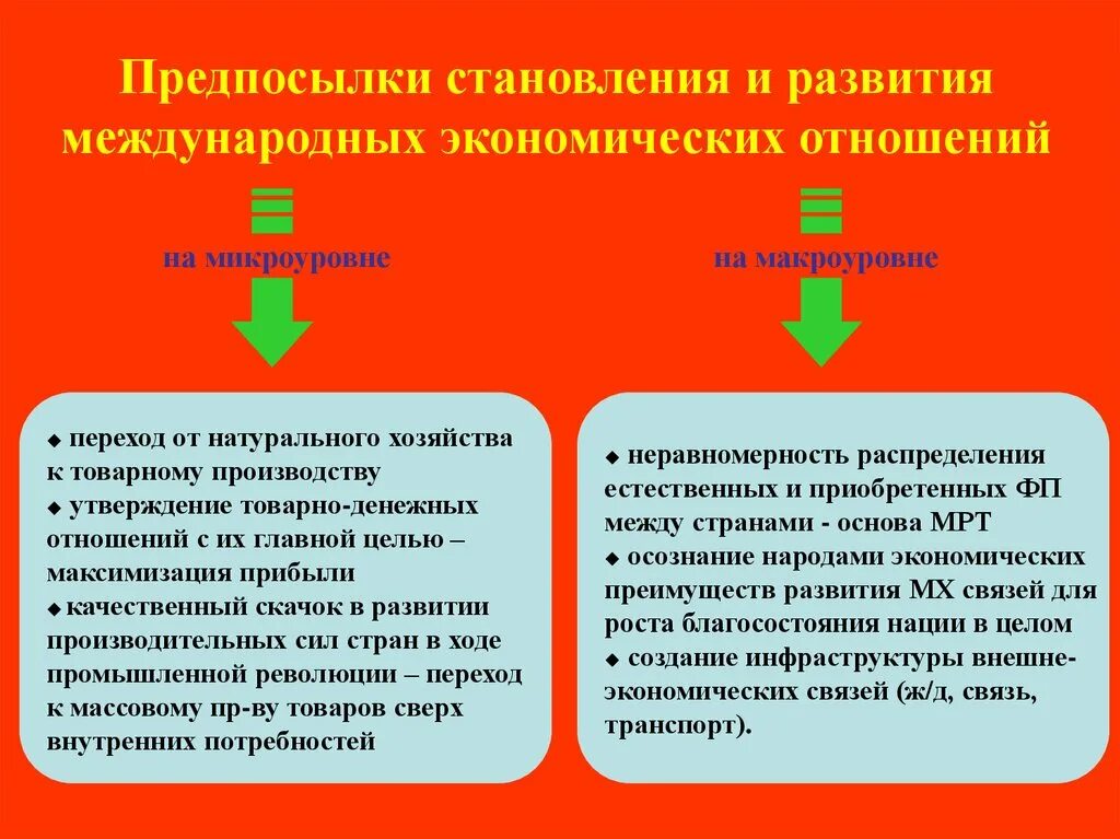 Методы международной экономики. Развитие международных экономических отношений. Причины формирования Всемирных экономических отношений. Возникновение международных экономических отношений. Система современных международных экономических отношений..