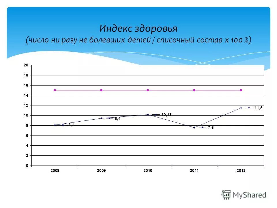 Health index