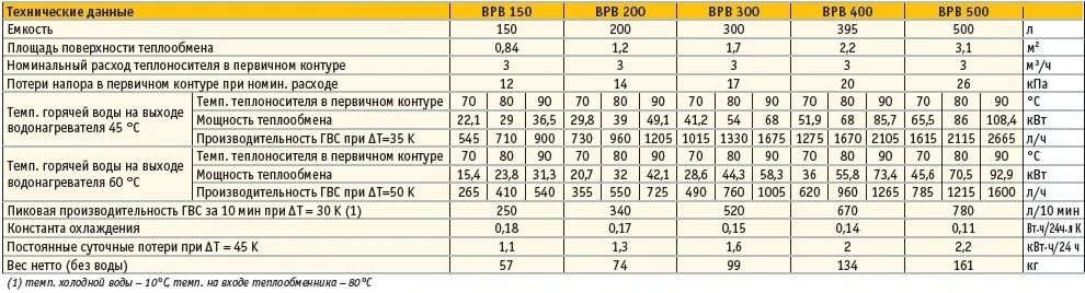 Водонагреватель накопительный 200 литров Потребляемая мощность. Мощность водонагревателя на 50 литров. Мощность водонагревателя на 50 литров КВТ. Мощность водонагревателя на 80 литров в КВТ.