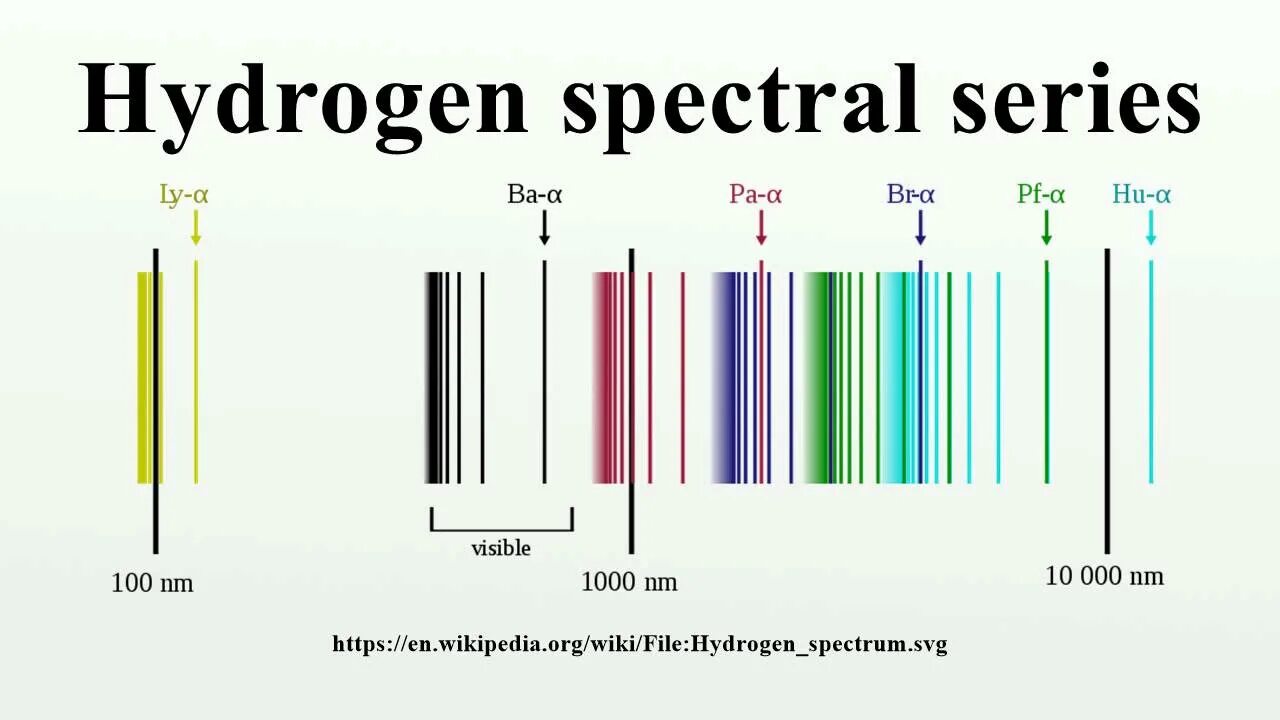 Спектральные линии атомов. Спектр водорода. Спектры излучения атома водорода. Спектр излучения атомарного водорода. Видимый спектр водорода