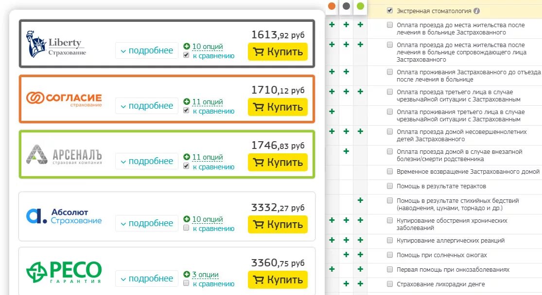 Медицинская страховка для поездки в сочи. Сравни страховка путешественника. Страхование выезжающих за рубеж цена. Страховка для выезда за рубеж. Сравни ру.
