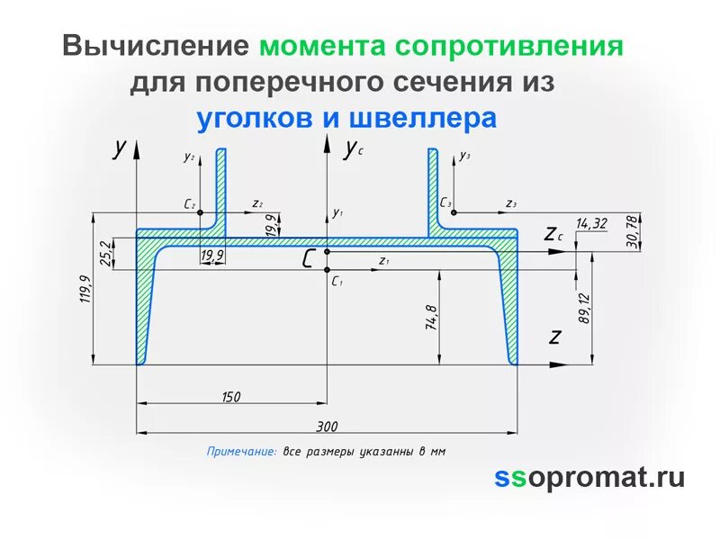 Момент сопротивления сечения швеллера. Момент сопротивления сечения швеллера формула. Момент сопротивления швеллера 20. Швеллер сопротивление на изгиб.