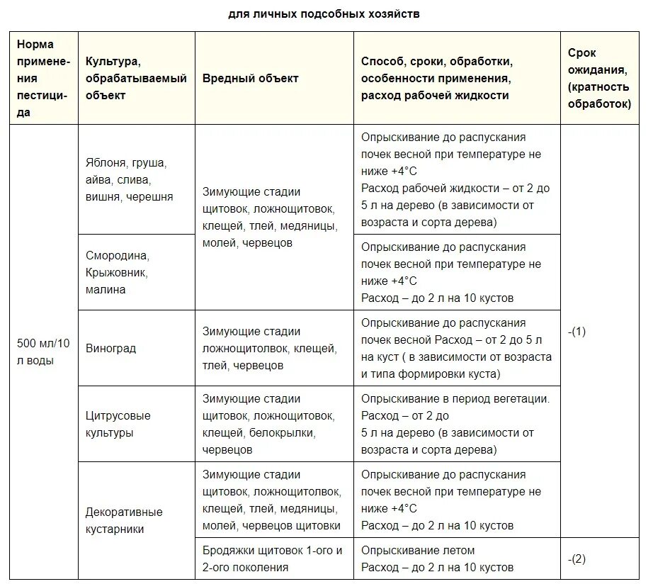 Обработка деревьев 30 плюс