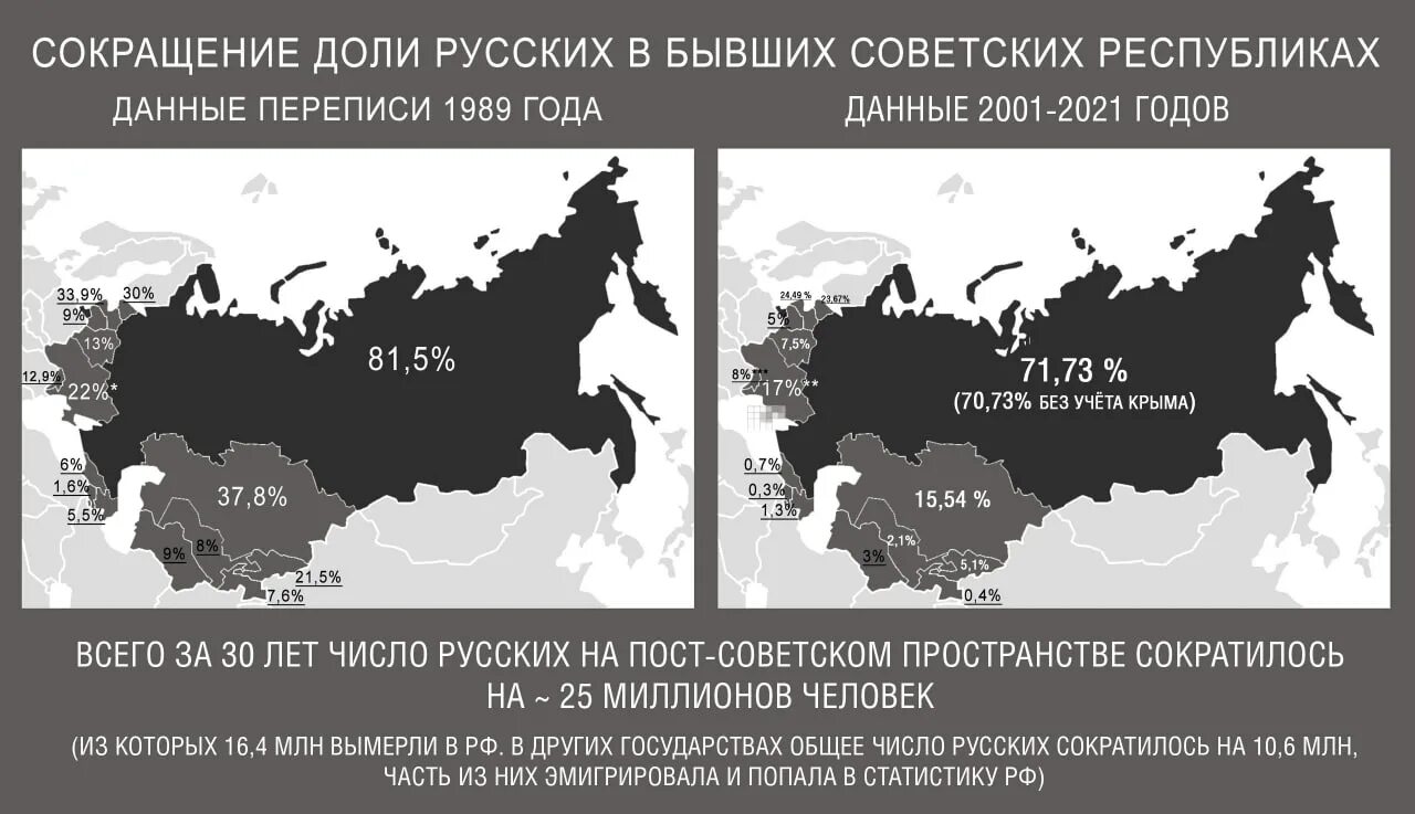 Вымирание России. Русские вымирают в России. Вымирание русских в РФ. Русская нация вымирает. Почему исчезли русские