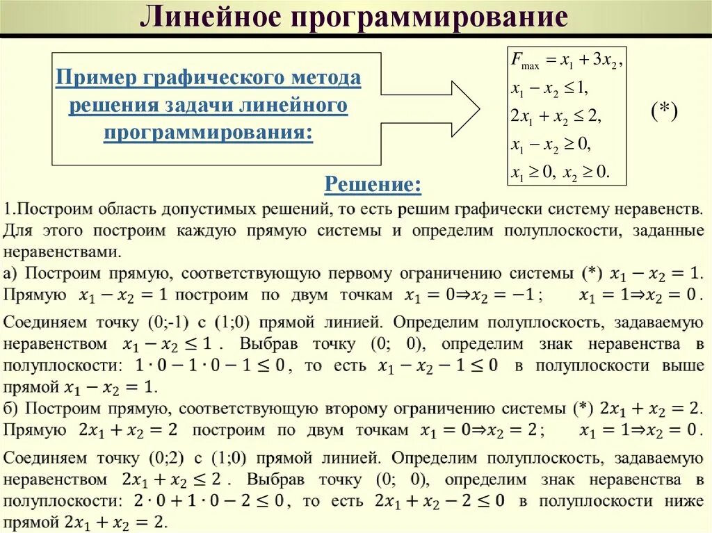 Алгоритм решения задачи линейного программирования