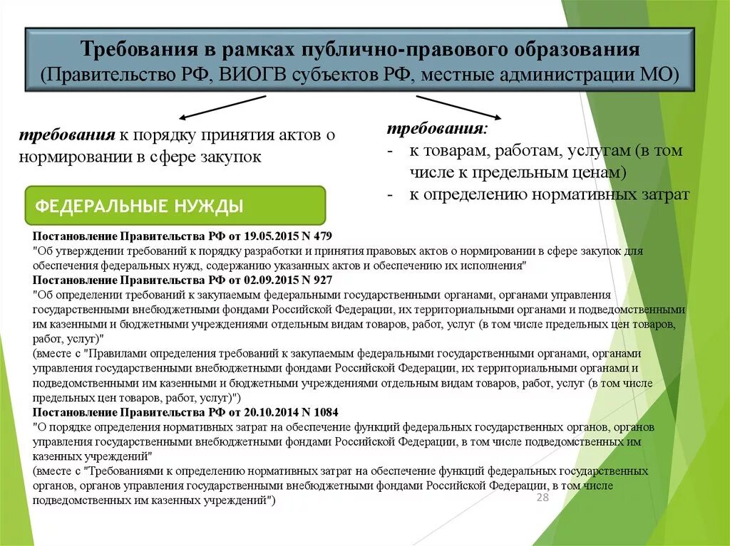 Требования к процедуре принятия правовых актов. Органы управления государственными внебюджетными фондами. Требование в администрацию. Нормативные расходы территориальной. Обоснования казенных учреждений