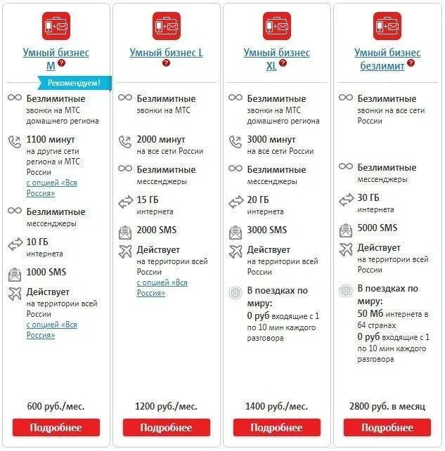 Тарифы мобильных операторов. Самый выгодный тариф сейчас. Билайн тарифы. Тарифы теле2 с безлимитным интернетом для телефона. Мегафон тарифы 2023 для телефона.