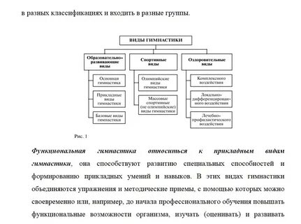 Классификация спортивной гимнастики