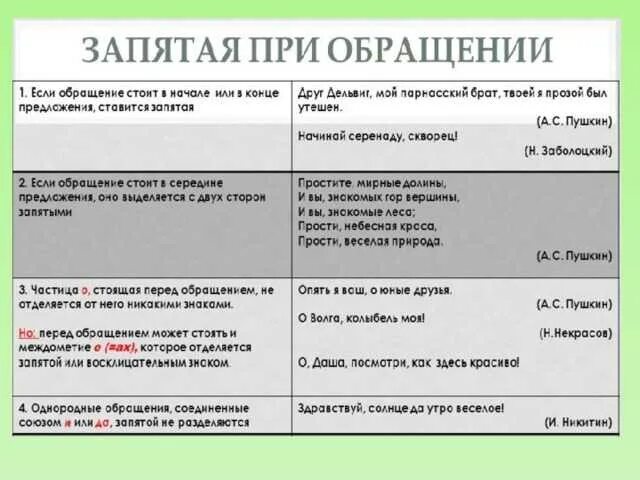 Запятая. Знаки препинания при обращении. Запятые в предложениях. Обращение знаки препинания при обращении.