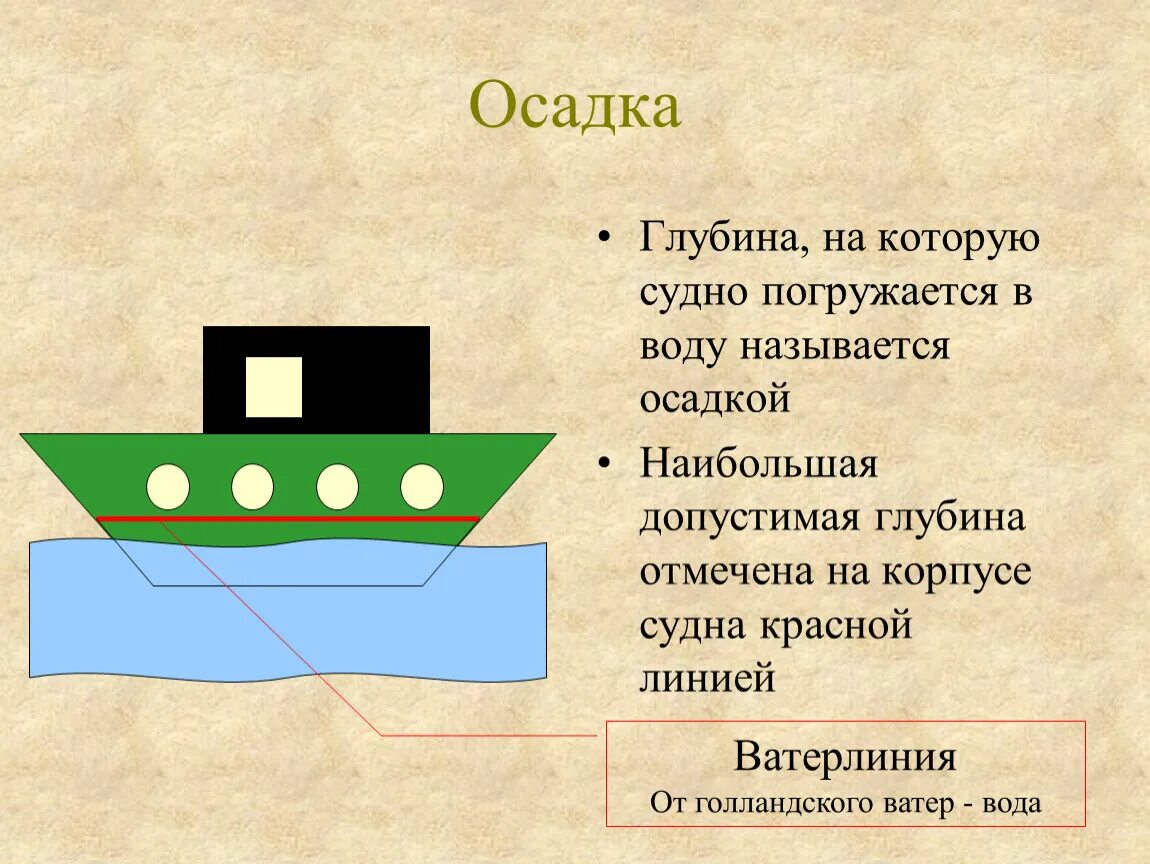 Плавание судов 7 класс. Плавание судов физика 7 класс схема. Плавание судов воздухоплавание физика 7 класс. Тема плавание судов по физике 7 класс. Плавание тел плавание судов.