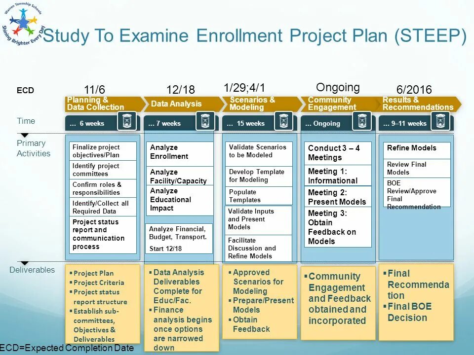 Project Plan example. Criteria of Project work. Project Criteria on the Project. Criteria of points in a.Project.