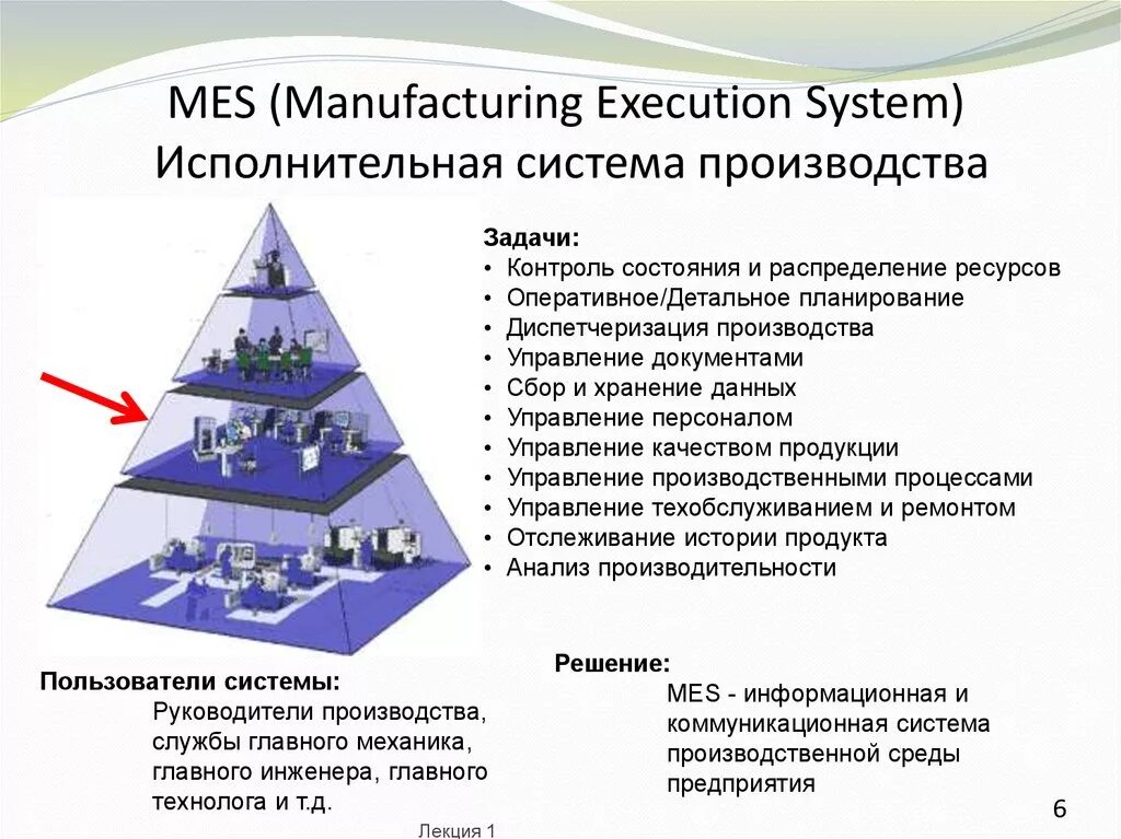 Система управления производством mes. Внедрение mes систем. Mes (Manufacturing execution System). Структура mes системы. Информационное управление производством