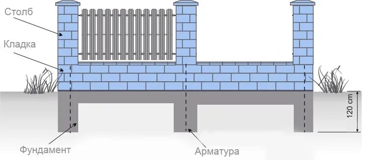 Блоки для забора размеры. Кладка заборного столба из блоков. столбы из шлакоблока для забора. фундамент для забора из блоков. столбы для забора из газосиликатных блоков.