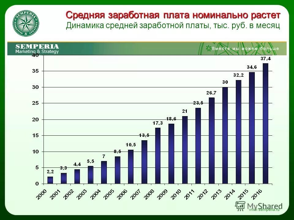средняя зп в ессентуках. средний заработок 2003. техник средняя зп. средняя зп учителя. техник средняя зп.