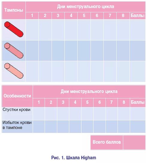 Месячный женщина сколько дней