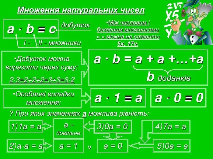 Добуток чисел. 1 Доданок 2 доданок сума 2 клас. Множення раціональних чисел 6 клас НУШ. Добуток це.