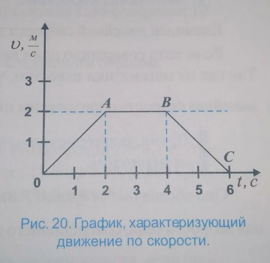 Охарактерезование движения по графику. Графики каких сигналов изображены на рисунке физика. По графикам приведенных на рисунке охарактеризуйте движение трех тел. На рисунке изображено движение положительно