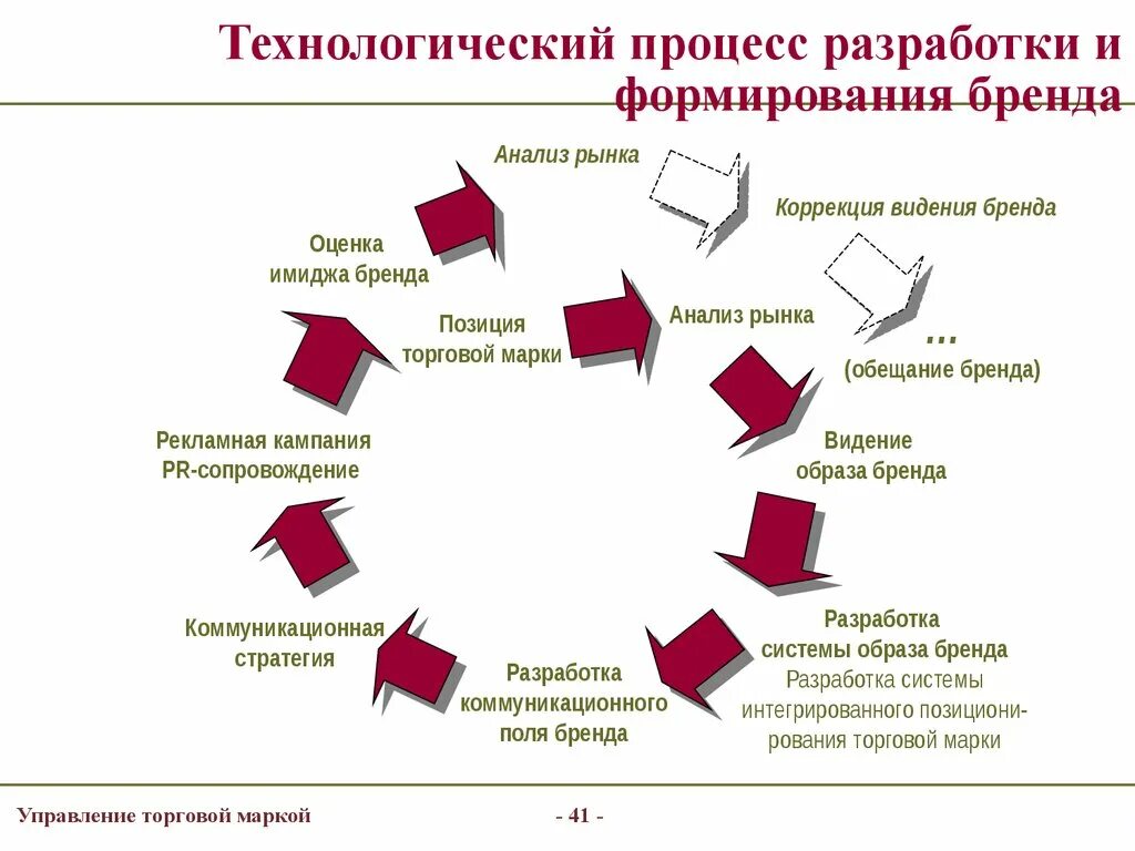 Создание торговой системы