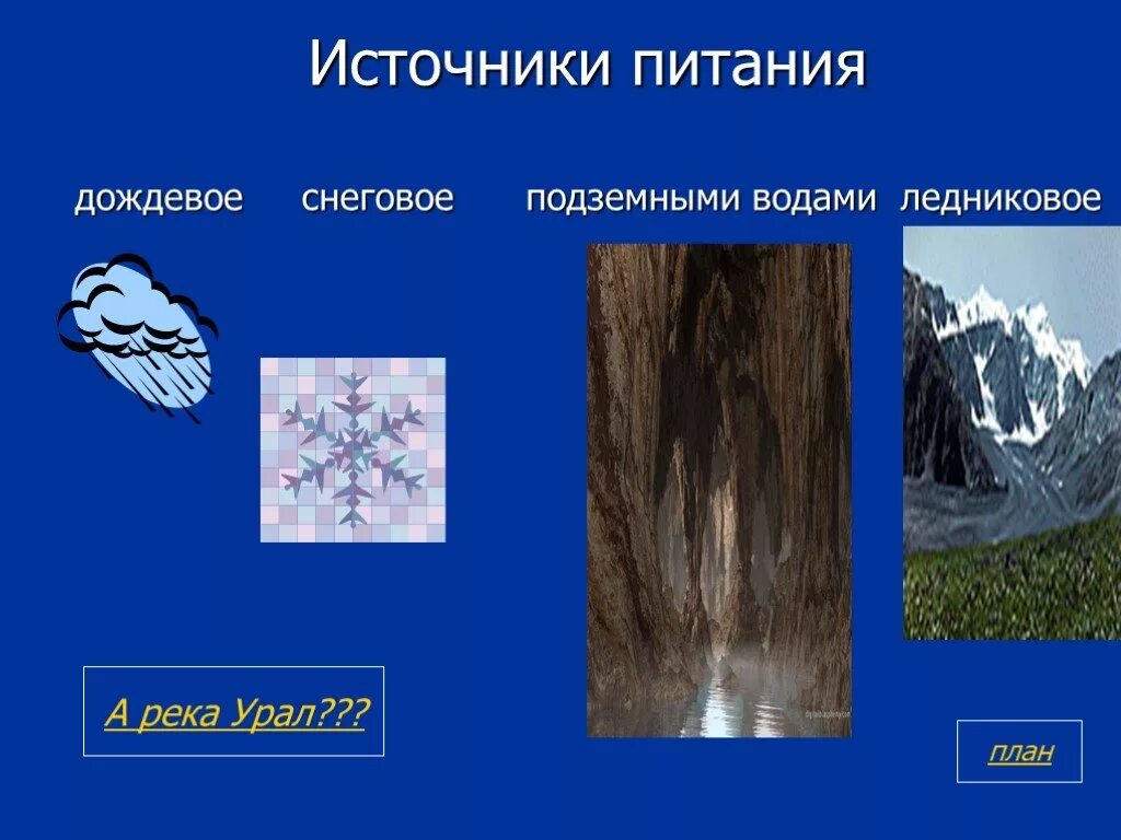 Реки с ледниковым питанием. Питание реки Урал. Источники питания реки Урал. Подземное питание рек. Питание рек подземными водами.