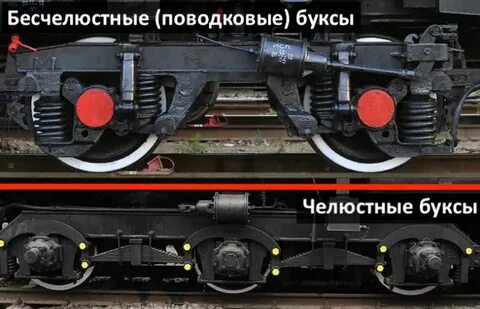 Узлы подвижного состава