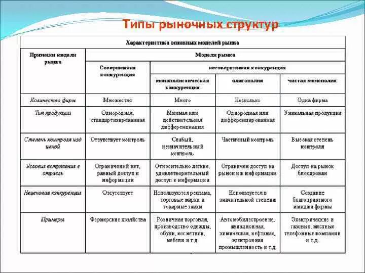 Рыночные структуры конспект