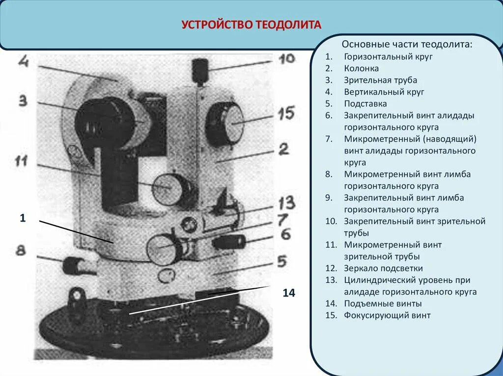 Вертикальные части ответы. Теодолит 4т30п исправительный винт уровня. Теодолит 2т30кп. Теодолит оптический 4т30п шкала устройства. Теодолит 3т5кп приспособления.