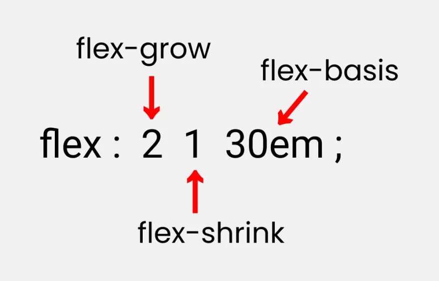 Flex shrink css что это. Flex-basis. flex-basis картинка. flex-shrink калькулятор. flex flex-grow only for last line css.