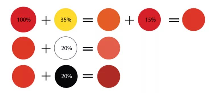 Как получить красный цвет. Смешивание цветов. Смешивание красного и черного цвета. Как сделать красный цвет. Смешением каких цветов получается красный