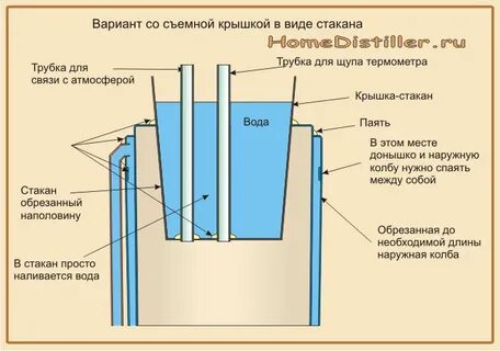 Связь с атмосферой