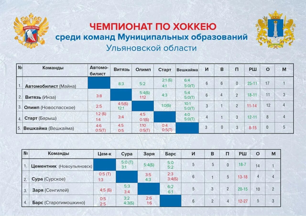 Расписание игр чемпионата россии. Хоккейная таблица. Турнирная таблица хоккей. Календарь игр хоккей. Расписание игр хоккей.