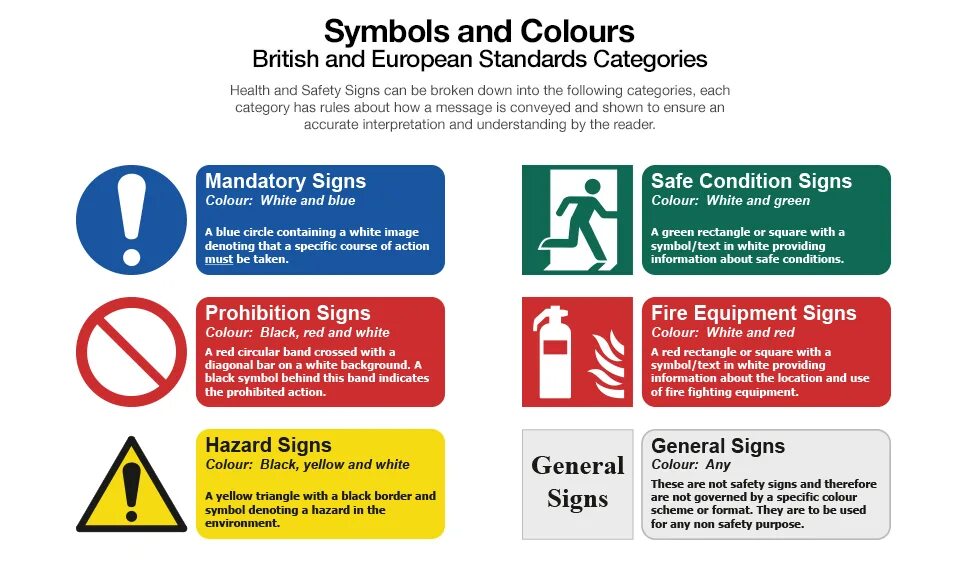 Safety signs and symbols. Health and Safety signs. Health and Safety Standards. Signs & symbols. Non safe