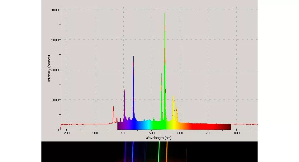Спектр излучения ксенона