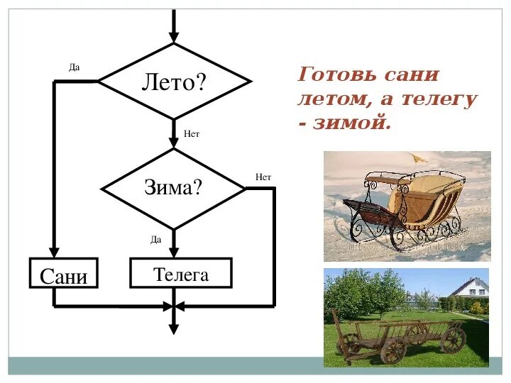 Готовь сани летом а что зимой