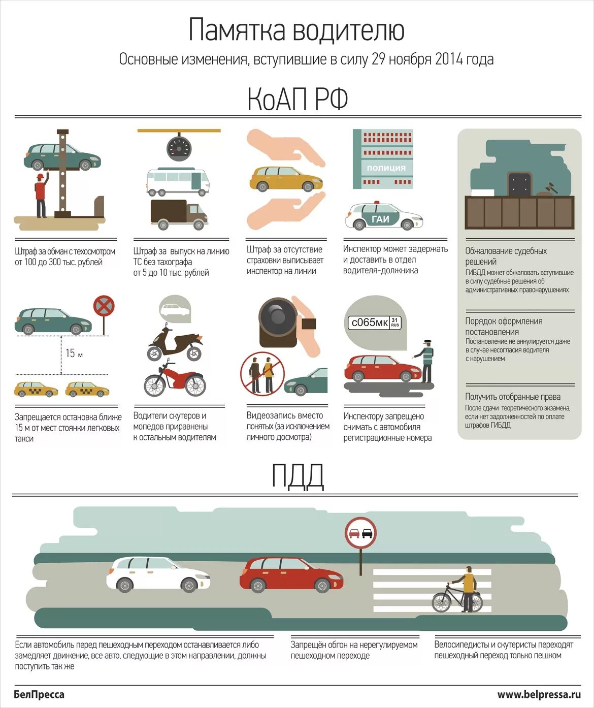 Инфографика водитель. Памятка автомобилисту. Памятка водителю. Инфографика для автомобилистов. Правила для водителей такси