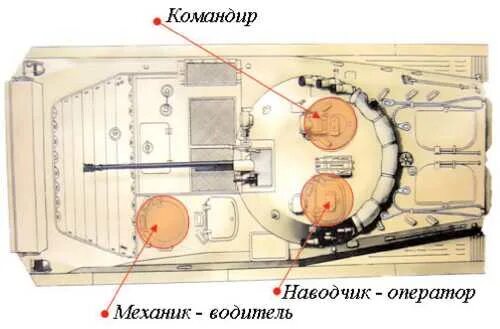 Оператор бмп 2. Место оператора наводчика бмп 2. бмп 2 люк механика водителя. бмп 2 место командира. бмп 2 люк наводчик оператор.