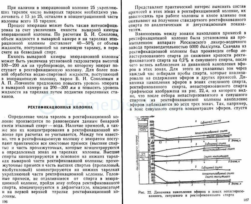 Второй перегон температура. Колонны ректификации спирта при ректификации. Температура в ректификационной колонне при отборе тела. График ректификации спирта. График температуры в ректификационной колонне.