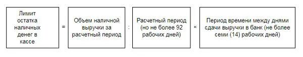 Утверждать лимит. Лимит кассы для малых предприятий в 2025 году. лимит остатка наличных денег в кассе. как рассчитать лимит по кассе. расчёт лимита остатка наличных денег в кассе.