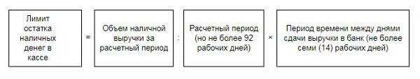 Формула расчета лимита кассы. Формула лимита остатка наличных денег в кассе. Лимит кассового остатка. Лимит остатка кассы.