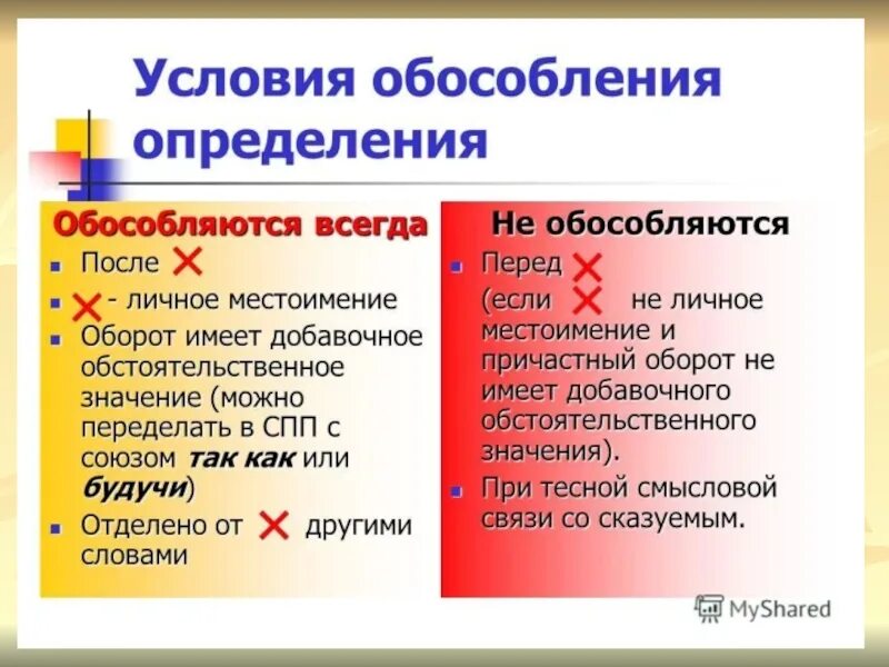 Обособляется ли определение. Условия обособления определений. Условия обособления обособленного определения. Условия обособления обособленных определений. Условия обособленных определений и приложений.