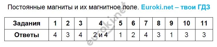 Тест физика 8 магнитное поле. Тест по физике 8 класс магнитное поле перышкин. тест по физике 8 класс магнитное поле. электромагнитные явления 8 класс тест. тест электромагнитные явления физика 8 класс перышкин.