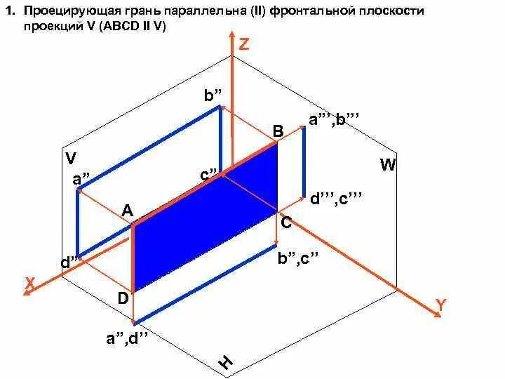 Проведение любой прямой в плоскости.