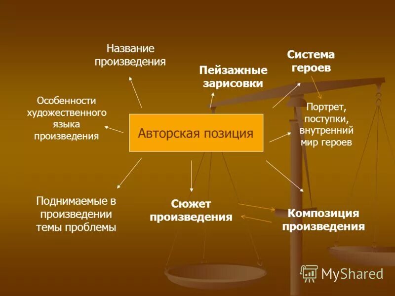 Композиция произведения критики