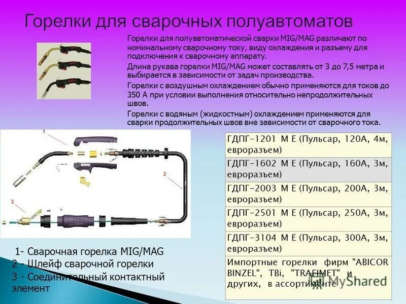 Смесь или углекислота для полуавтомата что лучше. Шланговый полуавтомат толкающего типа. Типы соединения горелки на полуавтоматической сварке. Таблица для сварки полуавтоматом. Сварочные шланги для газовой сварки.